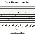 06_errorrate.gif