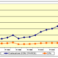 ipo2008continuation.png