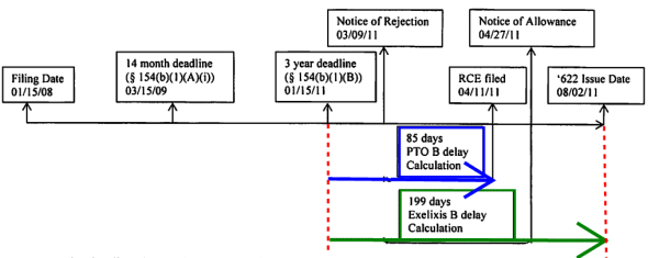 timeline